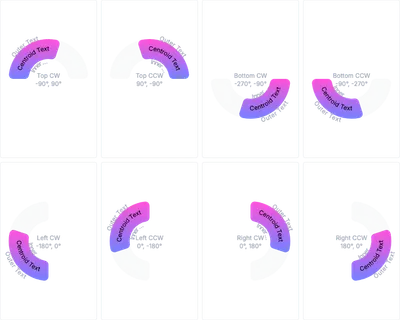 Arc - label-direction