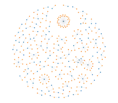 ForceSimulation - disjoint-graph