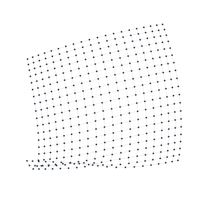 ForceSimulation - lattice
